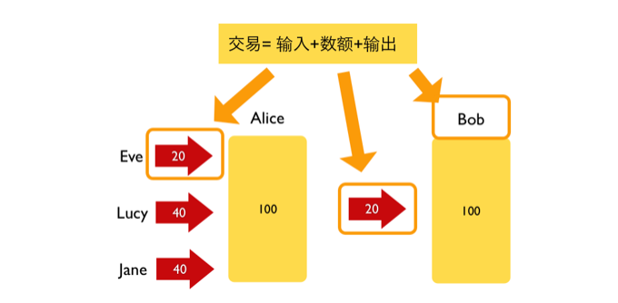 比特币交易